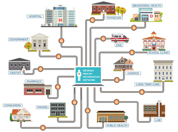 gahin network circle